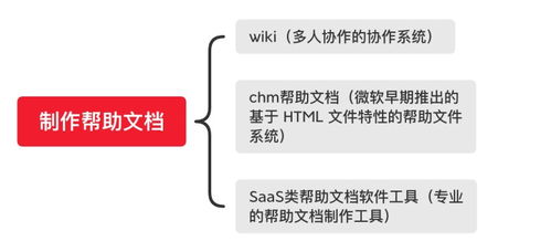 查看系统该文件大小 软件 关于软件系统的帮助文档页面,你该知道的那些事儿...