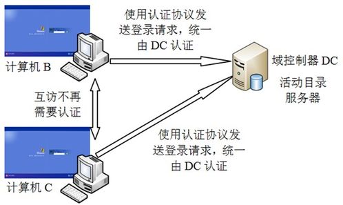 系统软件安全 学习笔记