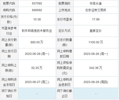 今日申购 朗威股份 华信永道