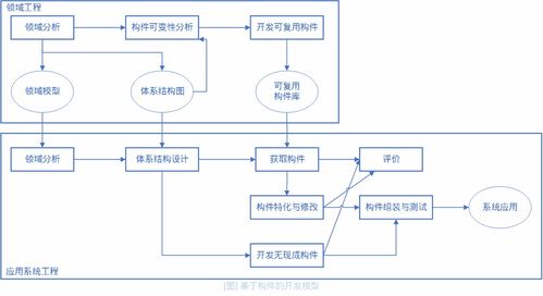 软件工程 软件过程模型概述