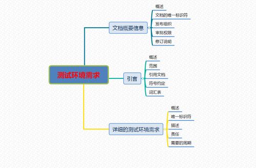 系统与软件工程软件测试文档