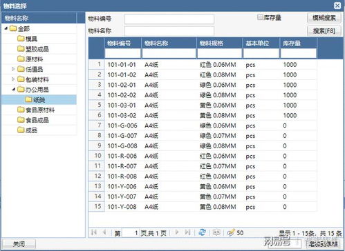 erp软件里物料编码的几种类型