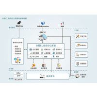 【福建厦门OA办公系统企业应用管理软件手机app定制开发图片】福建厦门OA办公系统企业应用管理软件手机app定制开发