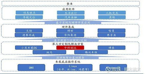 新能源车的 终局思维 是智能化