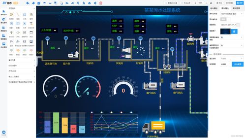 轻量型web组态软件