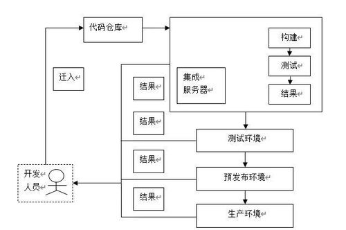 案例分享丨云原生应用架构在高校信息化建设中的实践