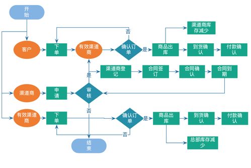 晨科软件 软件定制 管理软件 物联网 crm hrm erp oa 软件开发