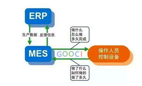 erp和mes系统有什么区别