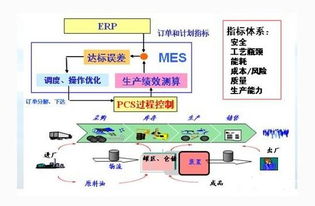 苏州点迈开发定制的制造执行系统 mes