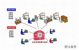 erp mes企业管理软件开发