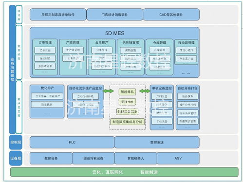 家具软件信息化管理