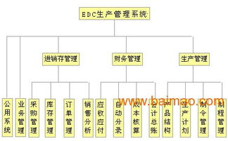 无用户数限制的中小电子厂erp软件,无用户数限制的中小电子厂erp软件生产厂家,无用户数限制的中小电子厂erp软件价格